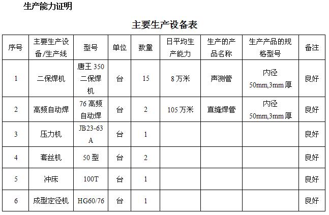 株洲桩基声测管主要生产设备-1