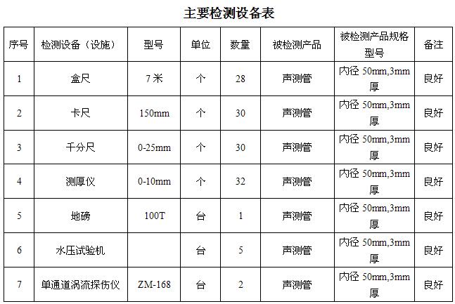 株洲桩基声测管主要生产设备-2