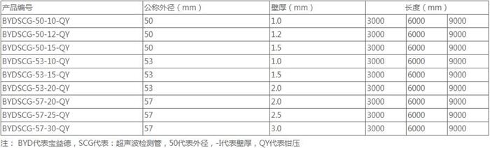 株洲钳压式声测管厂家规格尺寸