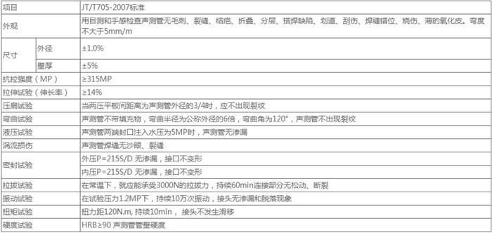 株洲套筒式桩基声测管技术参数